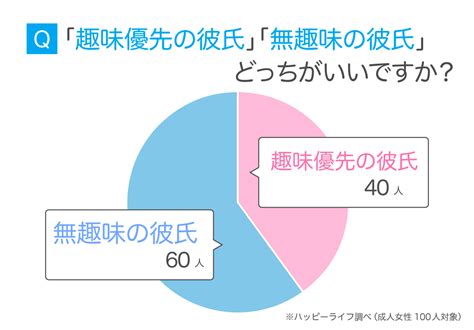 趣味 優先 彼氏|趣味優先の彼氏は冷めてる証拠？別れるべきかの基準・上手に付 .